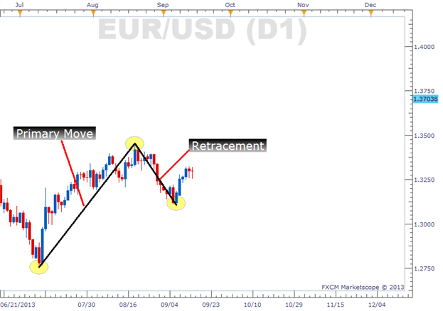 How To Use Fibonacci Expansions - 